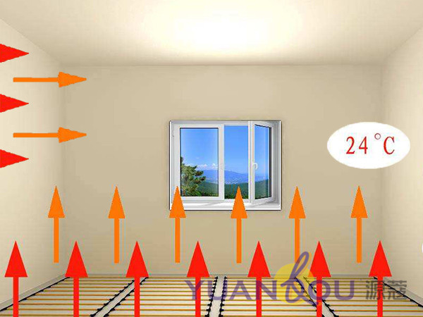 備受市場青睞的源蔻碳纖維涂料采暖系統(tǒng)究竟有何“能耐”？