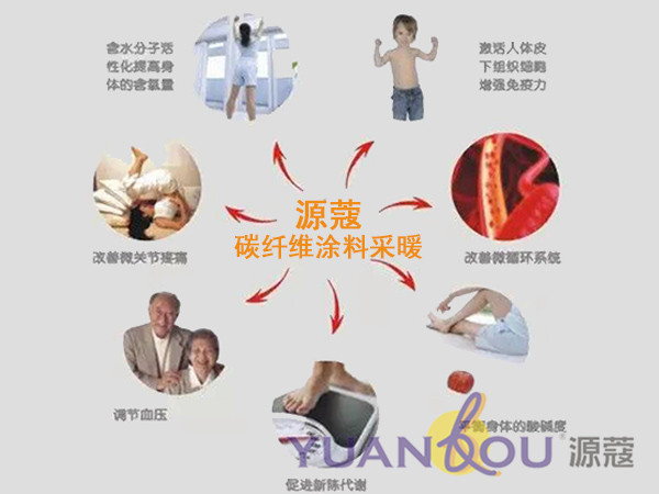 備受市場青睞的源蔻碳纖維涂料采暖系統(tǒng)究竟有何“能耐”？