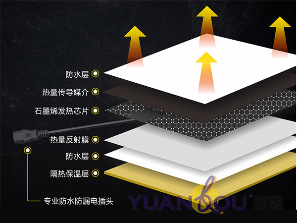 （微信公眾號）上新三款產(chǎn)品，源蔻用“研發(fā)”打造“差異化競爭優(yōu)勢”